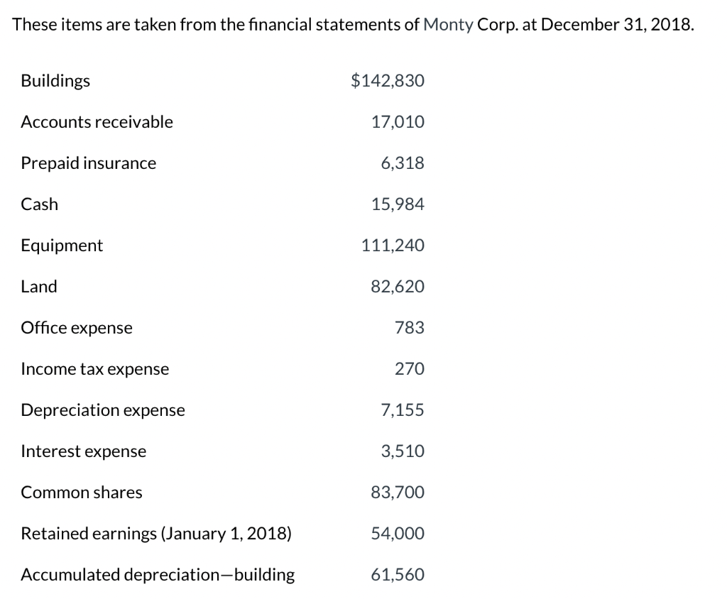 These Items Are Taken From The Financial Statements Of Monty Corp At December 31 2018 Buildings 142 830 Accounts Rec 1