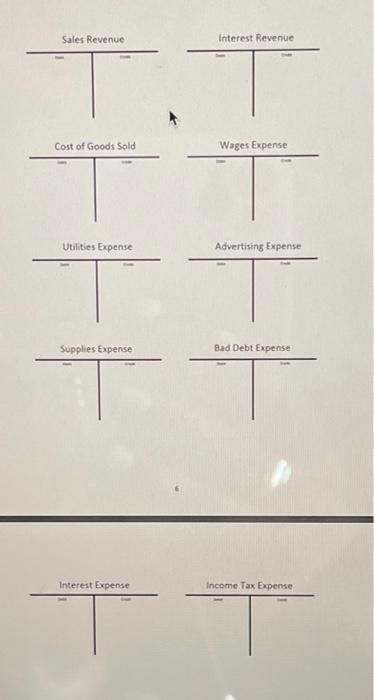 Sinfully Sweet Desserts Unadjusted Trial Balance December 31 2025 Accounts Debit Credit Cash 105 800 Accounts Receivabl 5