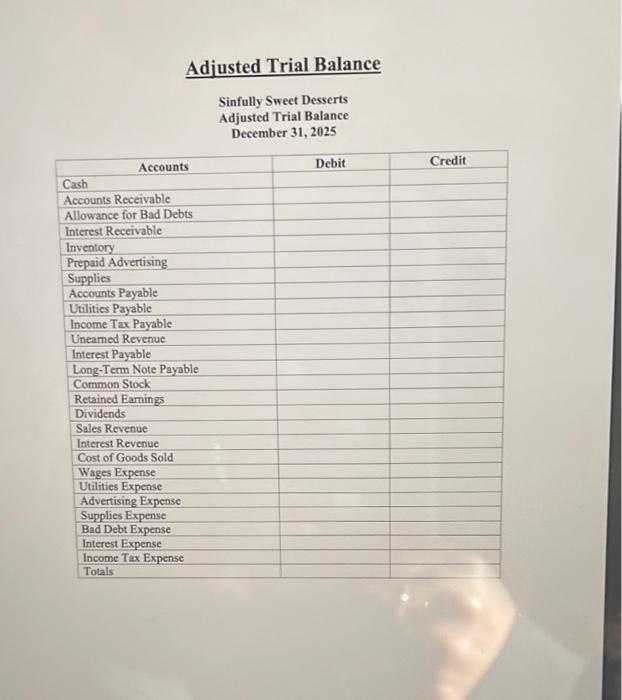 Sinfully Sweet Desserts Unadjusted Trial Balance December 31 2025 Accounts Debit Credit Cash 105 800 Accounts Receivabl 7