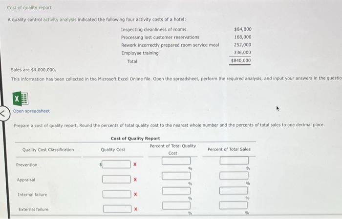 Cost Of Quality Report A Quality Control Activity Analysis Indicated The Following Four Activity Costs Of A Hotel Inspe 1