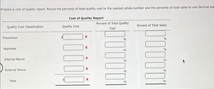 Cost Of Quality Report A Quality Control Activity Analysis Indicated The Following Four Activity Costs Of A Hotel Inspe 2