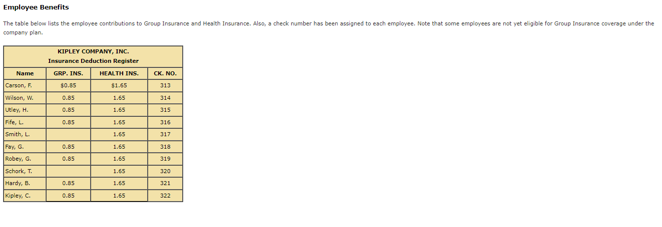 Continuing Payroll Problem 6a Chapter 6 You Have Almost Completed The Kipley Company S Employee Payroll Register For T 1
