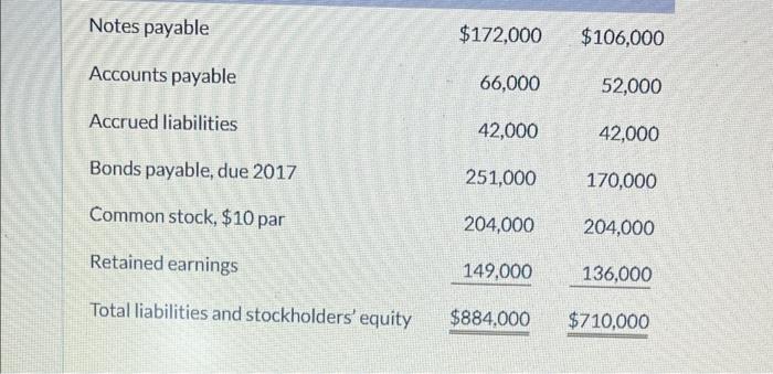 Oriole Company Balance Sheets December 31 Assets 2017 2016 Cash 70 000 69 000 Debt Investments Short Term 51 000 4 2