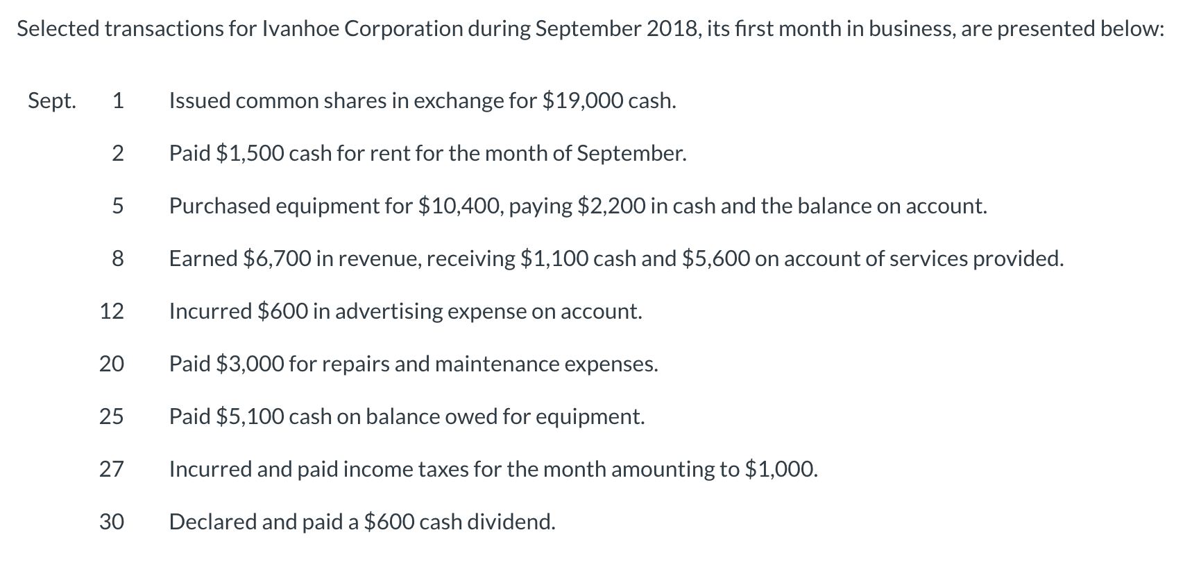 Selected Transactions For Ivanhoe Corporation During September 2018 Its First Month In Business Are Presented Below S 1