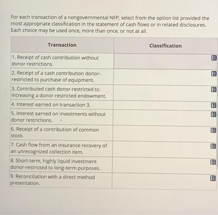 For Each Transaction Of A Nongovernmental Nfp Select From The Option List Provided The Most Appropriate Classification 1