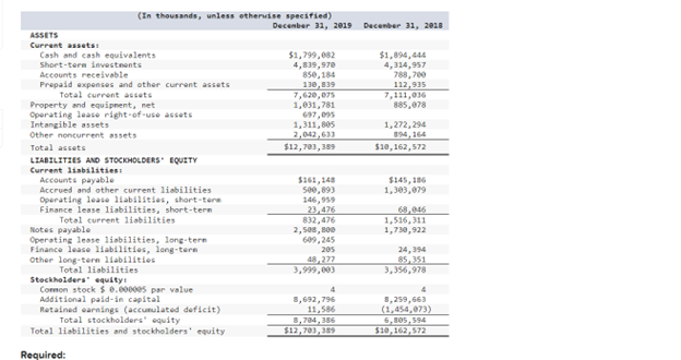 In Thousands Unless Otherwise Specified December 31 2019 December 31 2018 Assets Current Assets Cash And Cash Equi 1