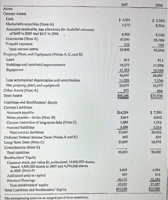 Rec Financials Pd Using The Lifo Reserve What Would Rec S After Tax Net Income Be Adjusted By In 2007 If Adjusted To A 2