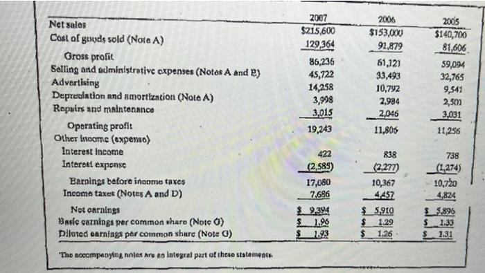 Rec Financials Pd Using The Lifo Reserve What Would Rec S After Tax Net Income Be Adjusted By In 2007 If Adjusted To A 5