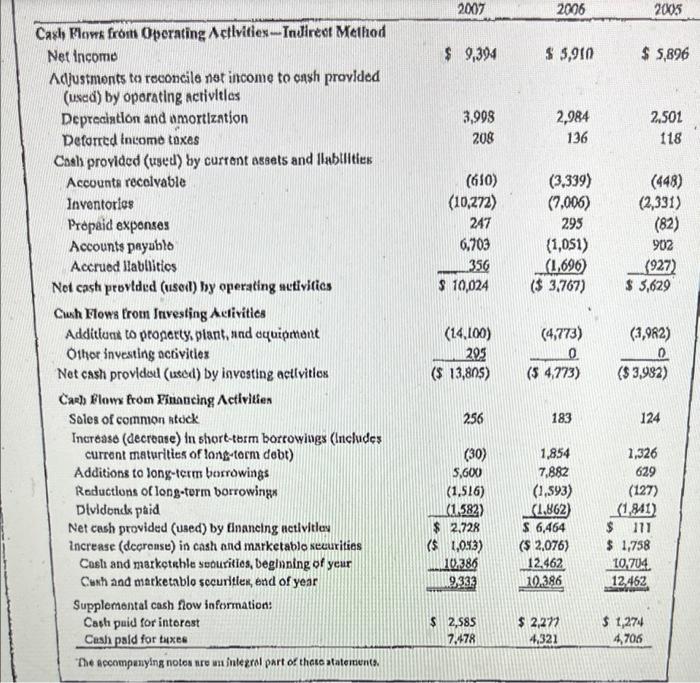Rec Financials Pd Using The Lifo Reserve What Would Rec S After Tax Net Income Be Adjusted By In 2007 If Adjusted To A 6