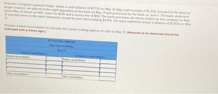 Peterson Company S General Ledger Shows A Cash Balance Of 57 720 On May 31 May Cash Receipts Of 51 320 Included In The 1
