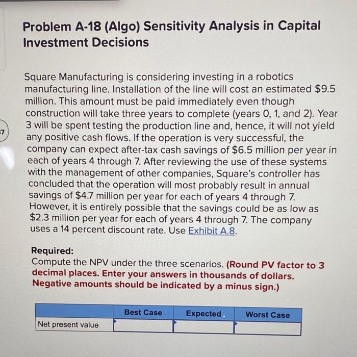 Problem A 18 Algo Sensitivity Analysis In Capital Investment Decisions 7 Square Manufacturing Is Considering Investing 1
