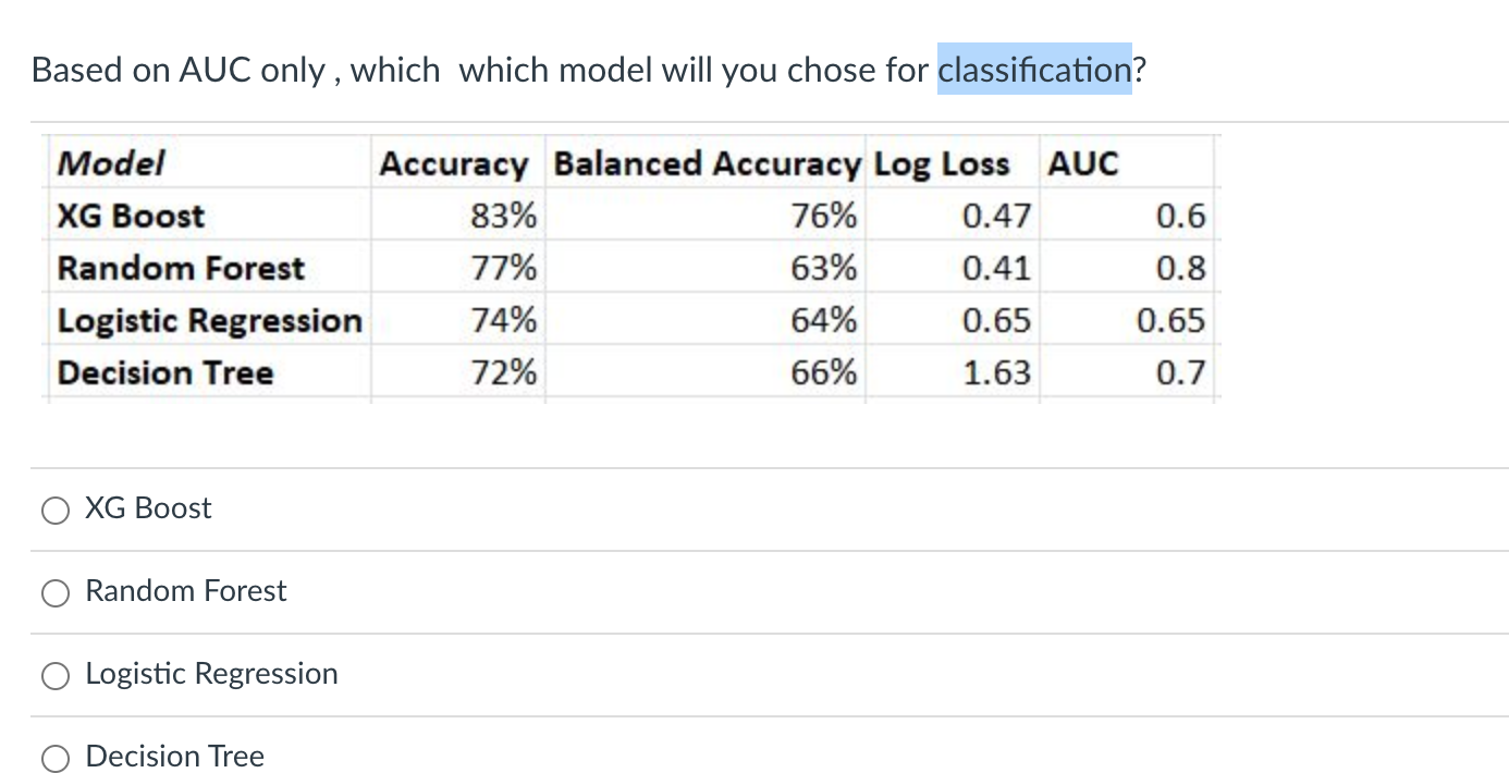 Based On Auc Only Which Which Model Will You Chose For Classification Model Accuracy Balanced Accuracy Log Loss Auc X 1