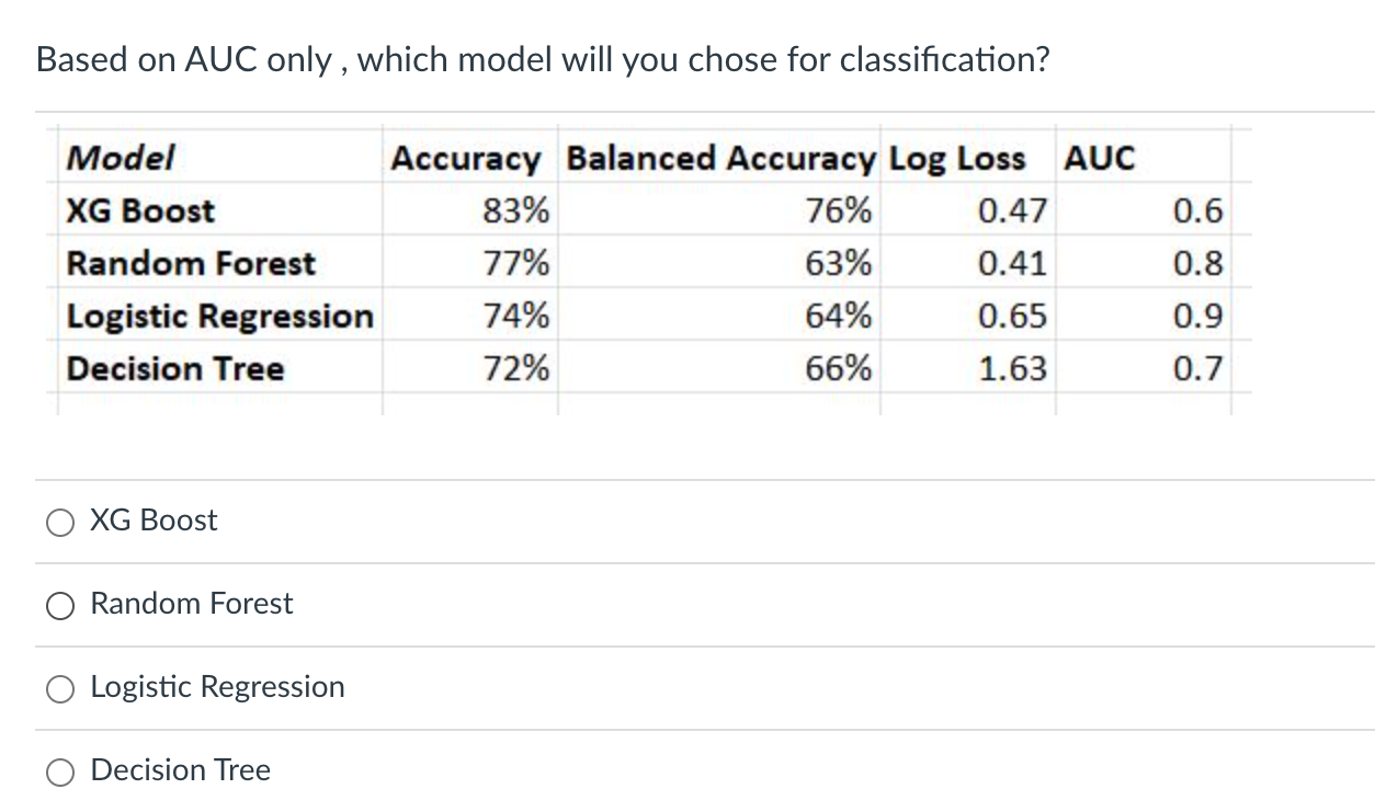 In Logisitic Regression You Use Continuous Variable As Your Dependent Variable True False 1