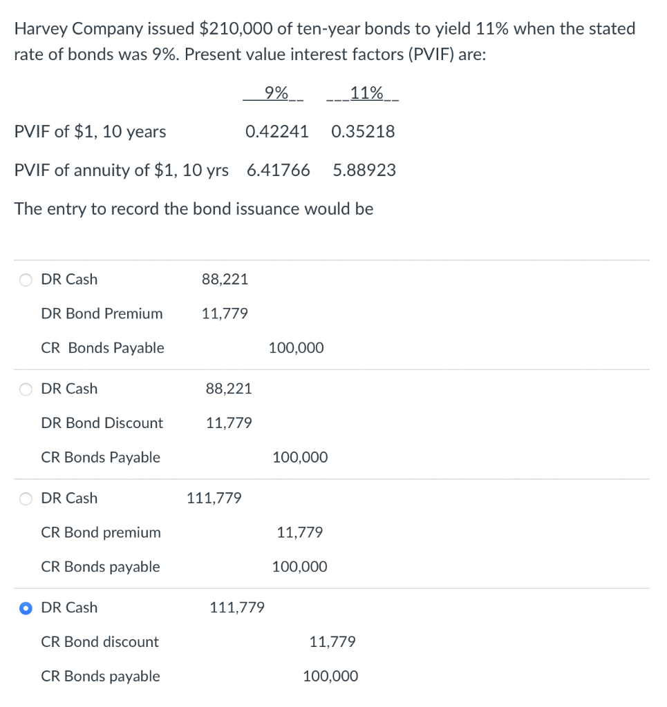 Harvey Company Issued 210 000 Of Ten Year Bonds To Yield 11 When The Stated Rate Of Bonds Was 9 Present Value Intere 1