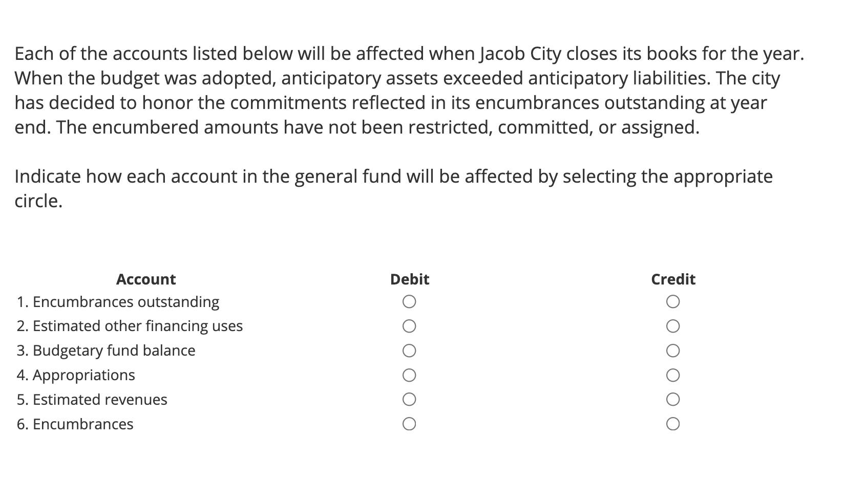 Each Of The Accounts Listed Below Will Be Affected When Jacob City Closes Its Books For The Year When The Budget Was Ad 1