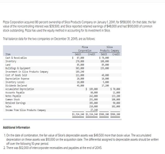 Pizza Corporation Acquired 80 Percent Ownership Of Slice Products Company On January 20x1 10 5158 000 On That Date The 1