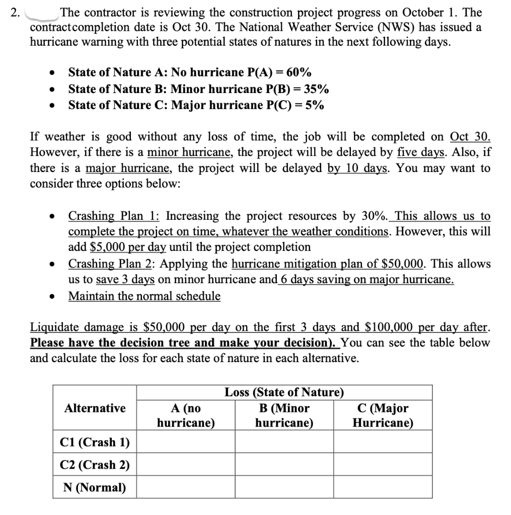 2 The Contractor Is Reviewing The Construction Project Progress On October 1 The Contract Completion Date Is Oct 30 T 1