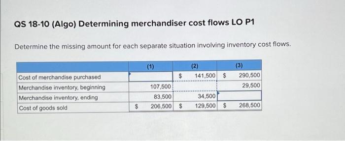 Qs 18 10 Algo Determining Merchandiser Cost Flows Lo P1 Determine The Missing Amount For Each Separate Situation Invol 1