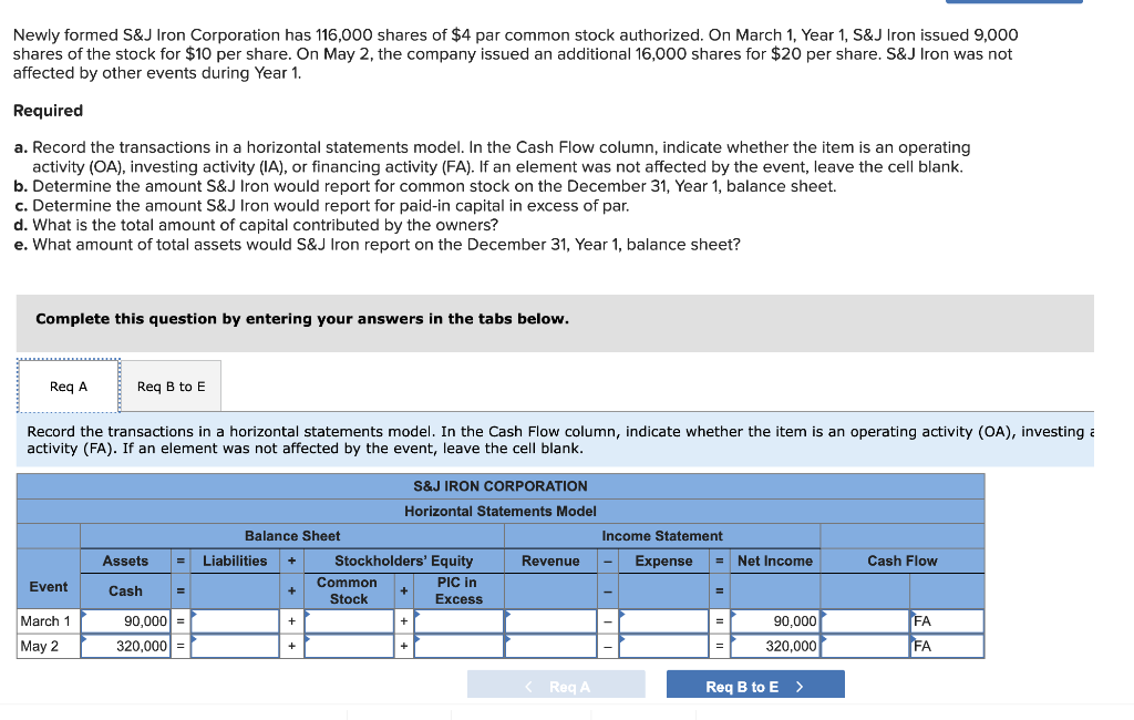 Newly Formed S J Iron Corporation Has 116 000 Shares Of 4 Par Common Stock Authorized On March 1 Year 1 S J Iron Iss 1