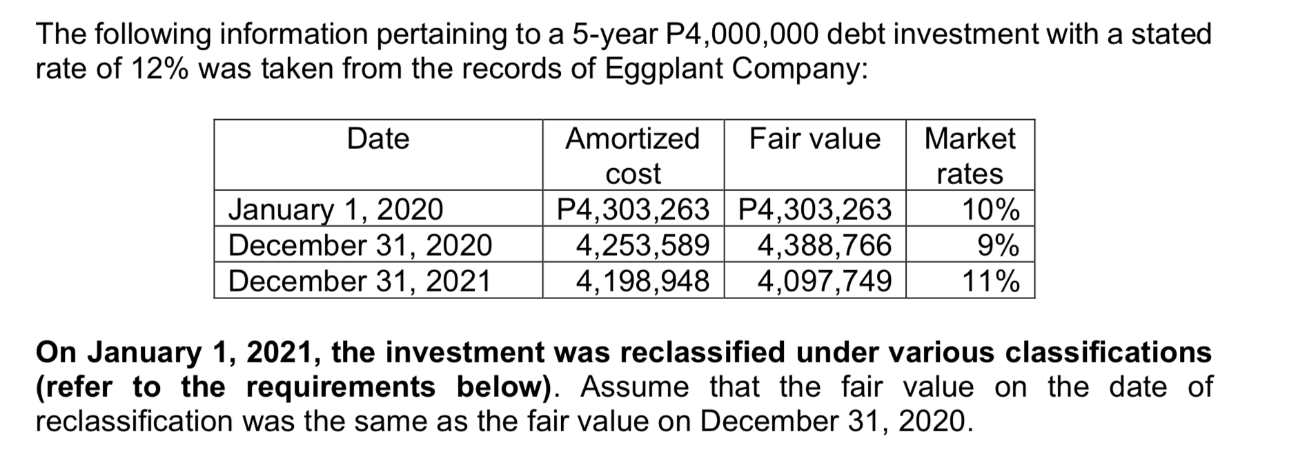 The Following Information Pertaining To A 5 Year P4 000 000 Debt Investment With A Stated Rate Of 12 Was Taken From The 1