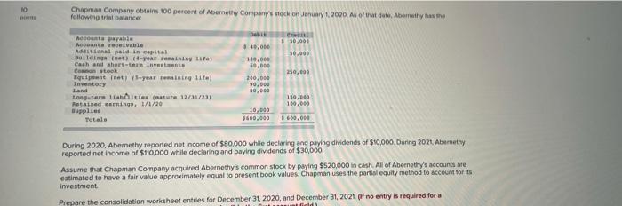 10 Chapman Company Obtains 100 Percent Of Abernethy Company S Stock On January 2020 As Of Rate Abonaty Has Following Tr 1