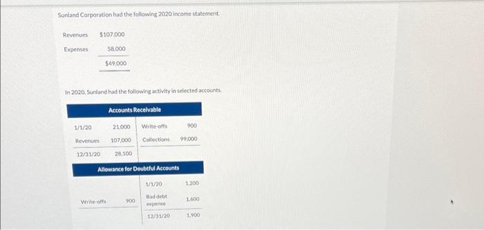 Sunland Corporation Had The Following 2020 Income Statement Revenues 107 000 Expenses 58 000 49 000 In 2020 Sunland H 1