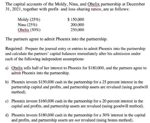 The Capital Accounts Of The Moldy Nina And Obelix Partnership At December 31 2021 Together With Profit And Loss Sha 1