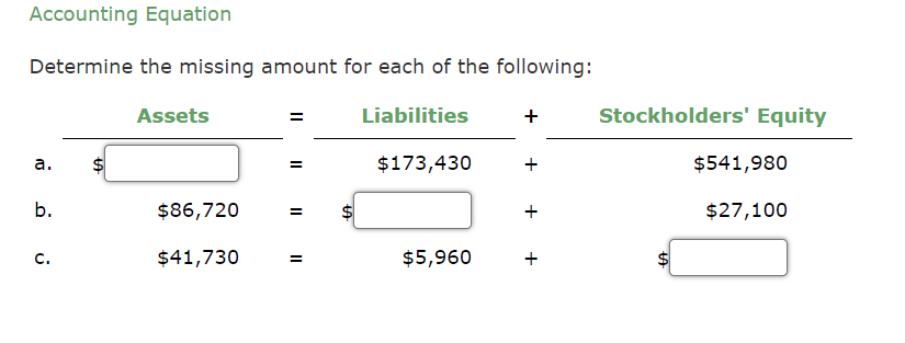 Accounting Equation Determine The Missing Amount For Each Of The Following Assets Liabilities Stockholders Equit 1