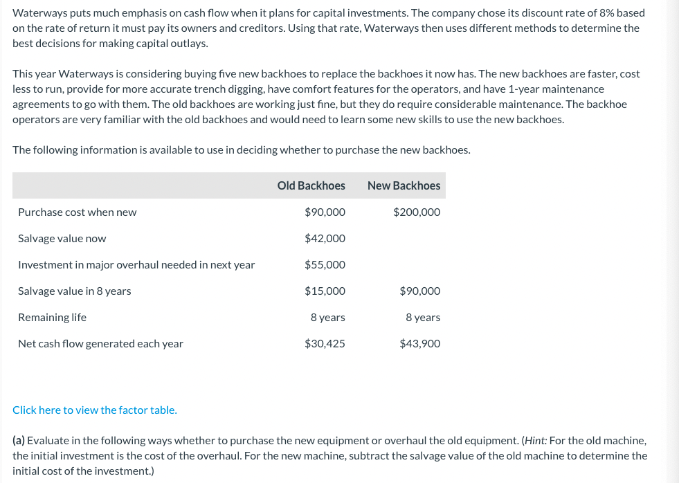 Waterways Puts Much Emphasis On Cash Flow When It Plans For Capital Investments The Company Chose Its Discount Rate Of 1