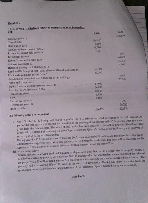 Question 2 The Following Trial Balance Relates To Boring As At 30 September 2014 S 000 S 000 213 500 136 800 17 500 19 0 3