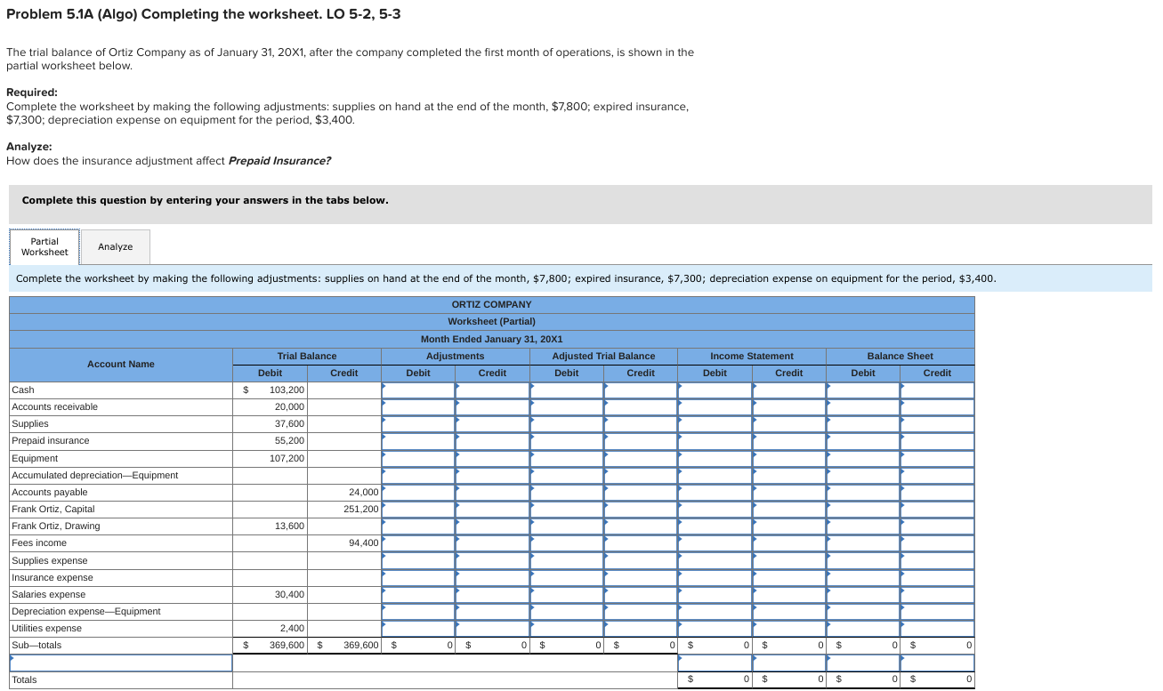 Problem 5 1a Algo Completing The Worksheet Lo 5 2 5 3 The Trial Balance Of Ortiz Company As Of January 31 20x1 Afte 1
