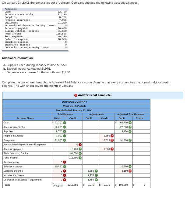 On January 31 20x1 The General Ledger Of Johnson Company Showed The Following Account Balances Accounts Cash 62 700 1