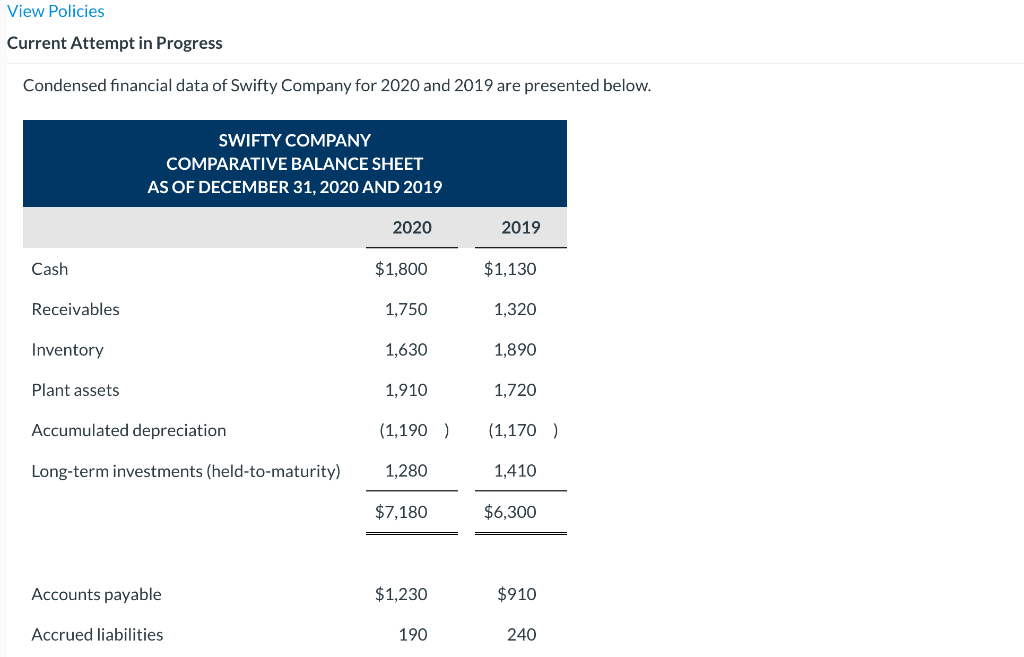 View Policies Current Attempt In Progress Condensed Financial Data Of Swifty Company For 2020 And 2019 Are Presented Bel 1