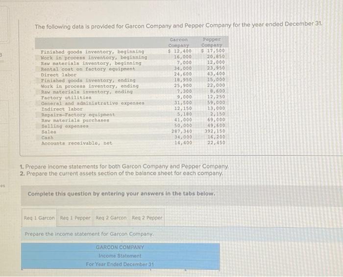 The Following Data Is Provided For Garcon Company And Pepper Company For The Year Ended December 31 Finished Goods Inve 1