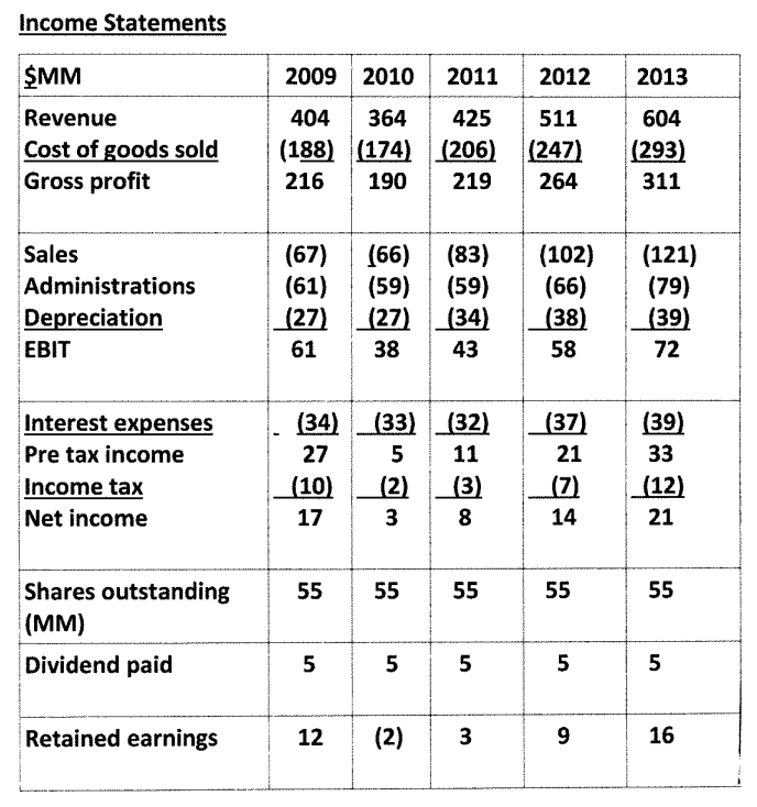 Prepare A Cash Flow Statement Please 1