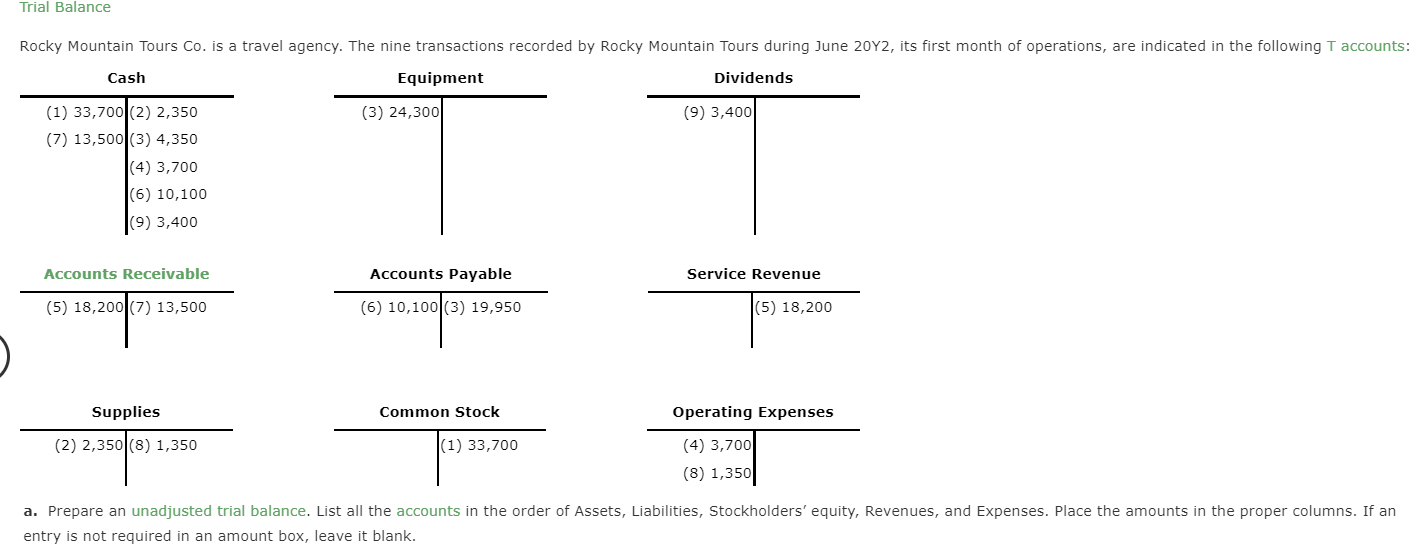 Trial Balance Rocky Mountain Tours Co Is A Travel Agency The Nine Transactions Recorded By Rocky Mountain Tours During 1