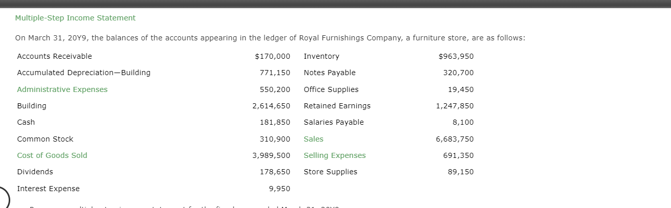 Multiple Step Income Statement On March 31 2049 The Balances Of The Accounts Appearing In The Ledger Of Royal Furnishi 1