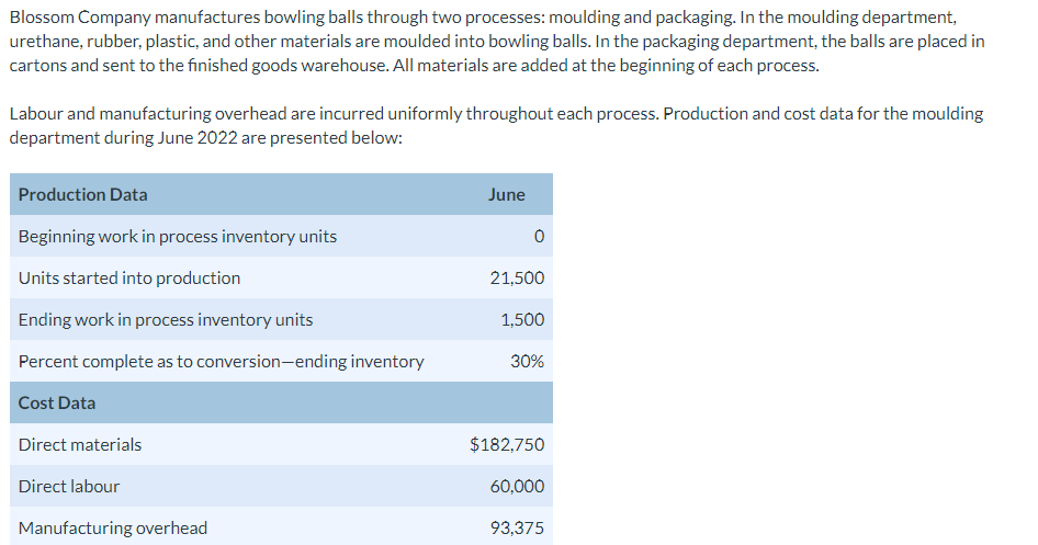 Blossom Company Manufactures Bowling Balls Through Two Processes Moulding And Packaging In The Moulding Department Ur 1