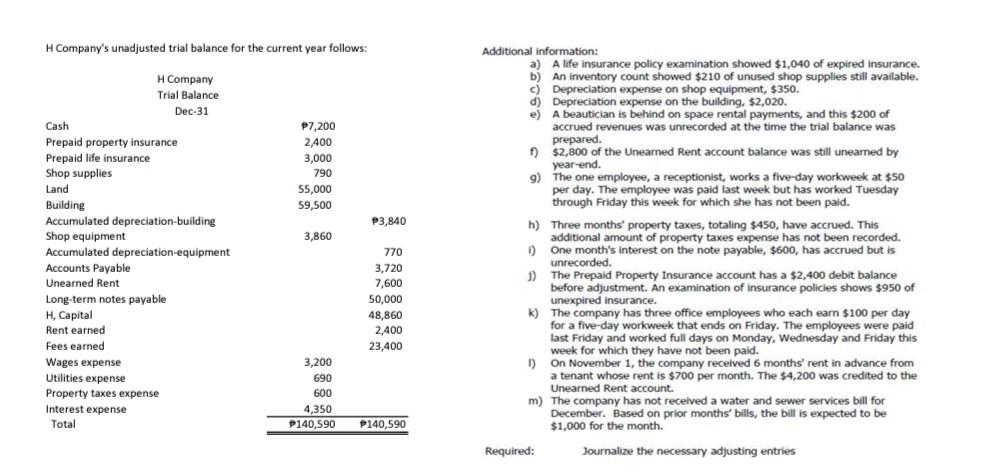 H Company S Unadjusted Trial Balance For The Current Year Follows H Company Trial Balance Dec 31 Cash Prepaid Propert 1