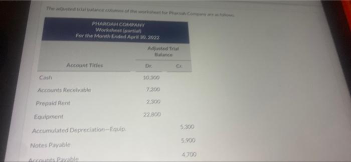 Pharoa Comparty Worst For The Month Ended Apr 30 20 22 Atsd The Account Titles Dr 10 300 Accounts Receivable 7200 Prep 1