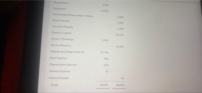 Pharoa Comparty Worst For The Month Ended Apr 30 20 22 Atsd The Account Titles Dr 10 300 Accounts Receivable 7200 Prep 2