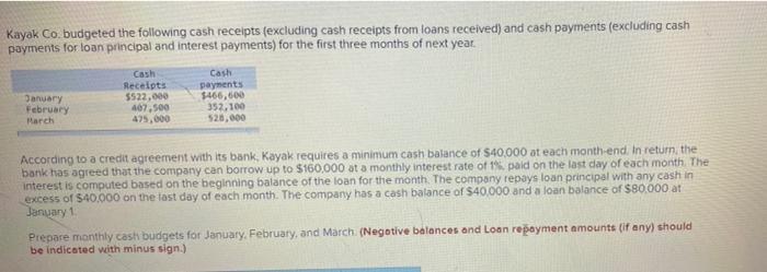 Kayak Co Budgeted The Following Cash Receipts Excluding Cash Receipts From Loans Received And Cash Payments Excluding 1