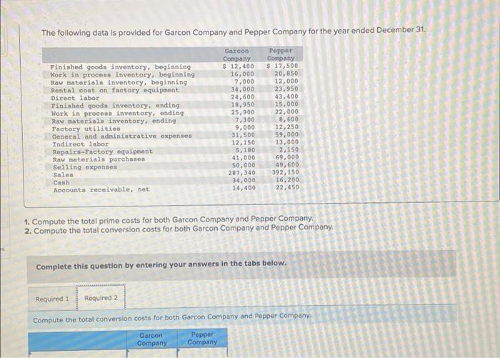 The Following Data Is Provided For Garcon Company And Pepper Company For The Year Ended December 31 Finished Goods Inven 2