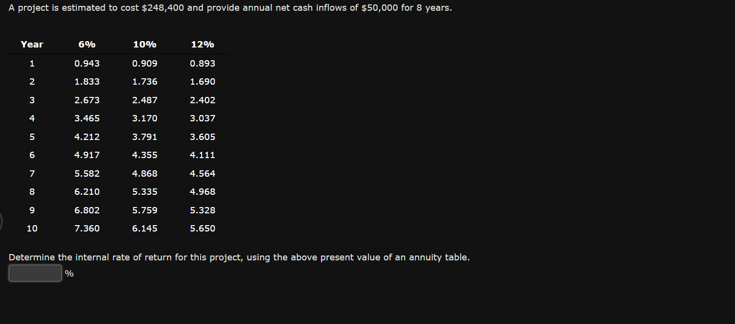 A Project Is Estimated To Cost 248 400 And Provide Annual Net Cash Inflows Of 50 000 For 8 Years Year 6 10 12 1 0 1