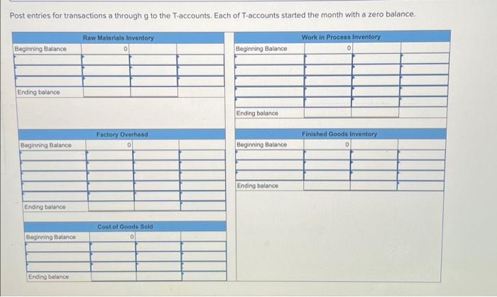 Required Information The Following Information Applies To The Questions Displayed Below Information On Kwon Manufactur 5