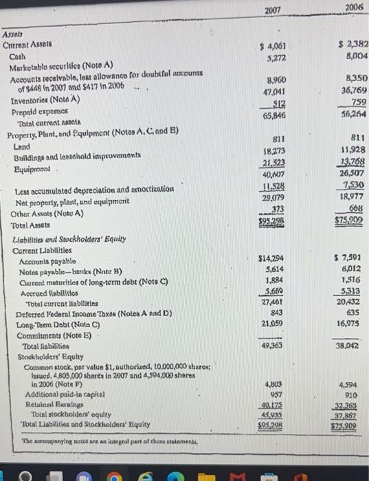 Note 1 Surrimary Of Signtficant Accounting Policlos R E C Inc Is A Rotuiler Of Recreational Equipmont And Clothing Co 2