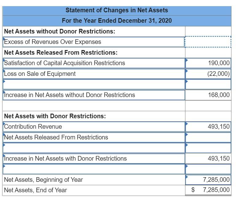 Statement Of Changes In Net Assets For The Year Ended December 31 2020 Net Assets Without Donor Restrictions Excess Of 1