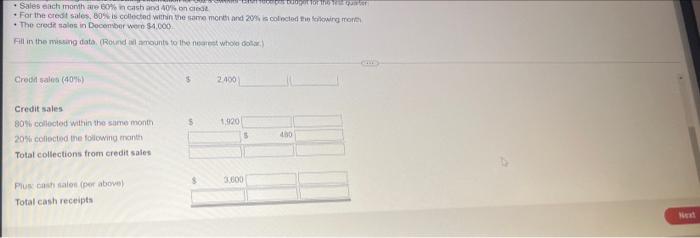Assume You Are Given The Following Formation For Sus Swot Cash Receipts Budget For The Best Quarter Sales Each Month Are 2