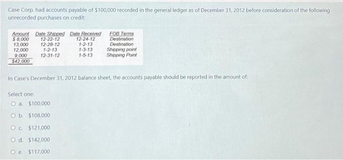 Case Corp Had Accounts Payable Of 100 000 Recorded In The General Ledger As Of December 31 2012 Before Consideration 1