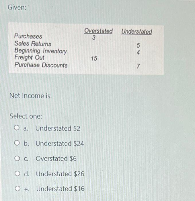 Given Overstated 3 Understated Purchases Sales Returns Beginning Inventory Freight Out Purchase Discounts 5 4 15 7 Net 1